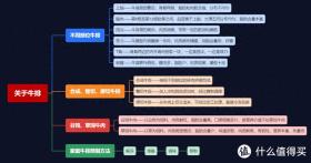 怎样在家做牛排？西冷、眼肉、上脑哪个更好吃？谷饲、草饲？