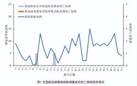 殃及16国？世卫组织：超级细菌“高毒力肺炎克雷伯菌”席卷全球