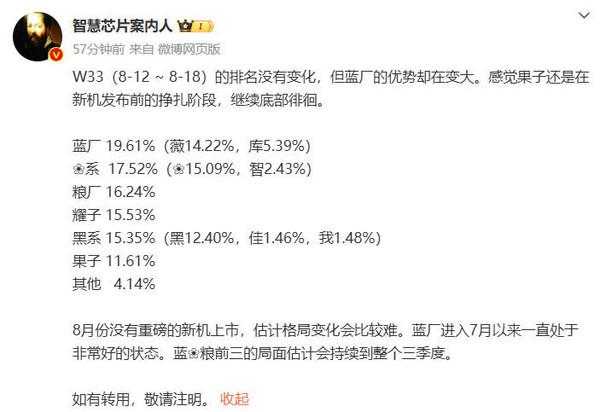 苹果手机份额稳居中国第六 已被华米OV耀拉开差距