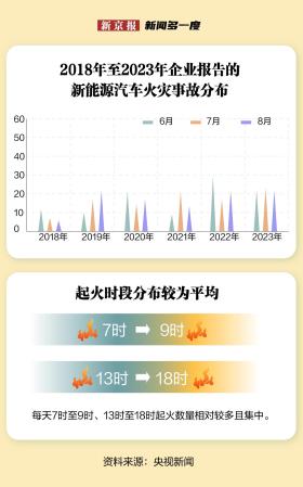 新闻多一度丨杭州一五星级酒店拒绝新能源车进地库 到底能不能？