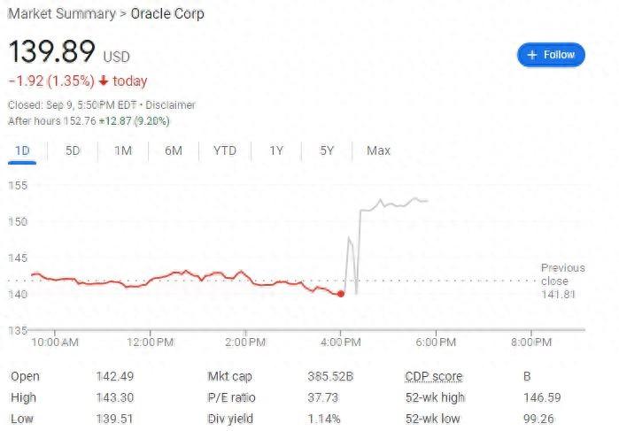 甲骨文一财季云基建收入超预期，与亚马逊AWS合作，盘后大涨超9% - 财报见闻  第1张