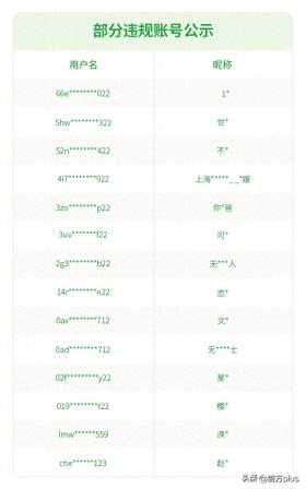 这类人群被盯上了！微信紧急公告  第1张