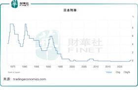 日本央行的两难  第1张