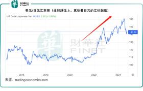 日本央行的两难  第2张