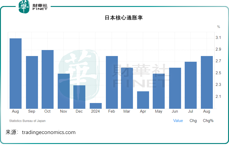 日本央行的两难  第3张