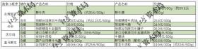 连续11个月下跌，牛肉价格降至5年最低，鲜牛肉价格比鸡爪低  第2张