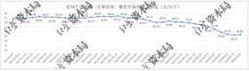 连续11个月下跌，牛肉价格降至5年最低，鲜牛肉价格比鸡爪低  第3张