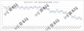 连续11个月下跌，牛肉价格降至5年最低，鲜牛肉价格比鸡爪低