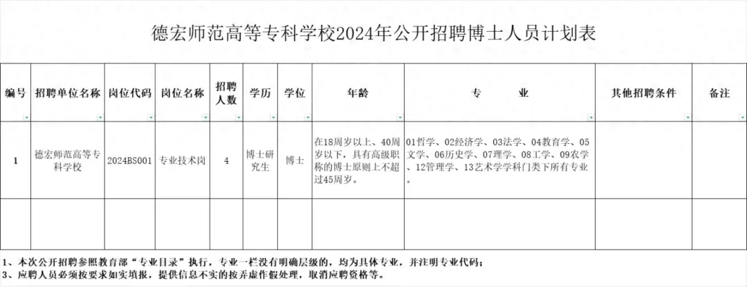 云南新一批招聘来了！