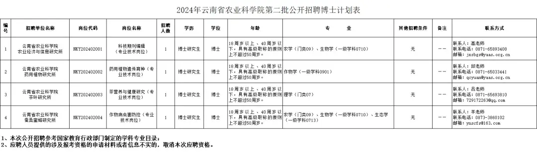 云南新一批招聘来了！