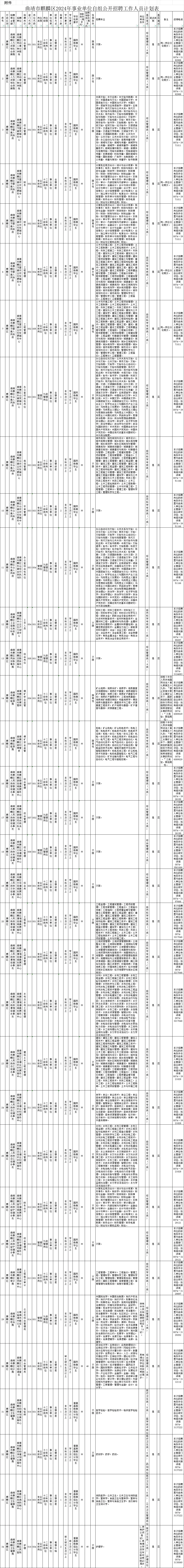 云南新一批招聘来了！