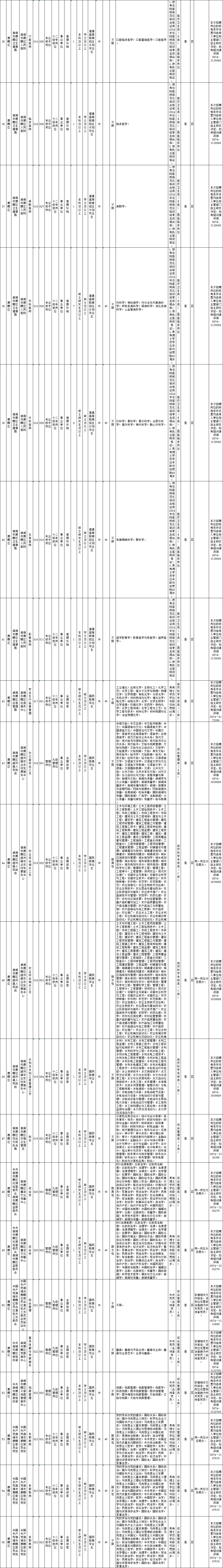 云南新一批招聘来了！  第6张