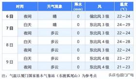 巅峰状态登陆！超强台风“山陀儿”或将纵穿台湾岛！厦门紧急预警......  第15张